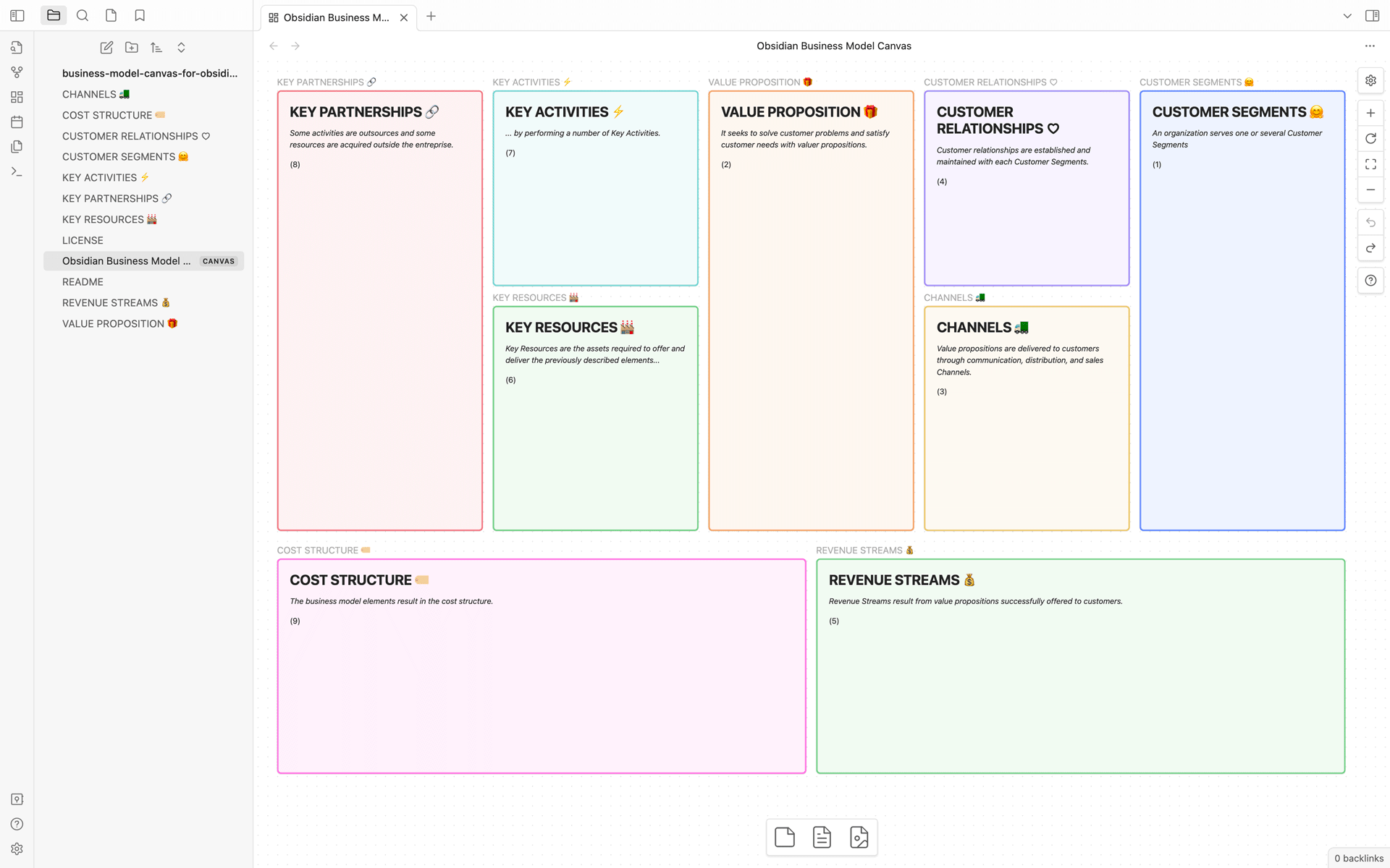 Business Model Canvas template for Obsidian and Obsidian Kanban